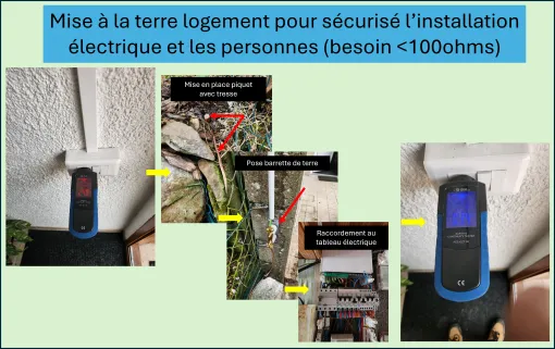 Mise à la terre d'une habitation pour sécurisation du circuit électrique et des personnes sur la périphérie d'Amiens, Amiens, SEB'ELEC