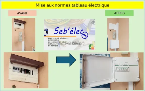 Mise aux normes du tableau électrique de la mairie de Saille-le-Sec, Amiens, SEB'ELEC