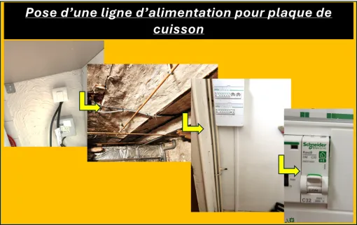 Passage de câble en 6mm² pour plaque de cuisson, Amiens, SEB'ELEC