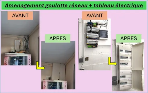 Aménagement de la goulotte pour les câbles réseau et mise aux normes du tableau électrique à Amiens, Amiens, SEB'ELEC