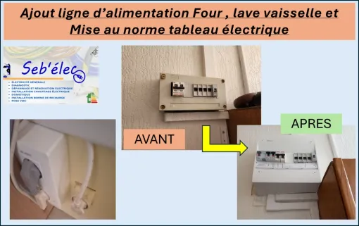 Pose de ligne d'alimentation pour lave-vaisselle et four avec mise aux normes du tableau électrique, Amiens, SEB'ELEC