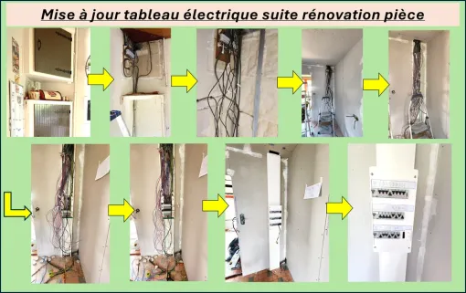 Remplacement et mise à jour d'un tableau électrique à Amiens, Amiens, SEB'ELEC